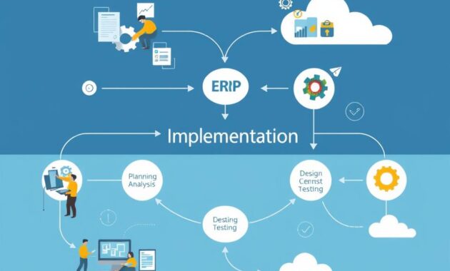 ERP implementation process